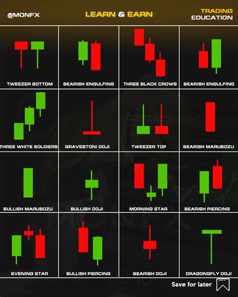 Candlestick Chart Patterns Cheat Sheet