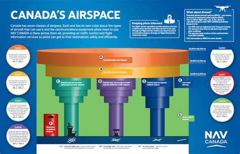 NAV Canada to Implement New ADS-B Airspace Mandate in 2023 - Aviation ...