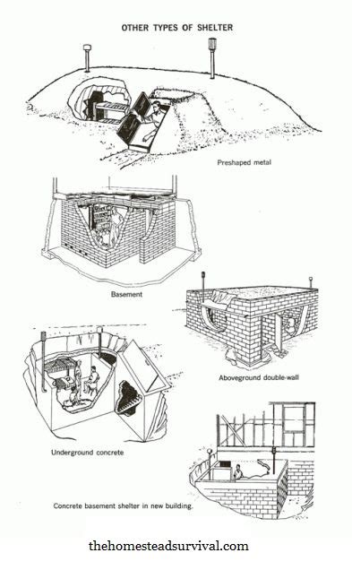 5 Ways to Build a Cheap Emergency Shelter - Survivopedia