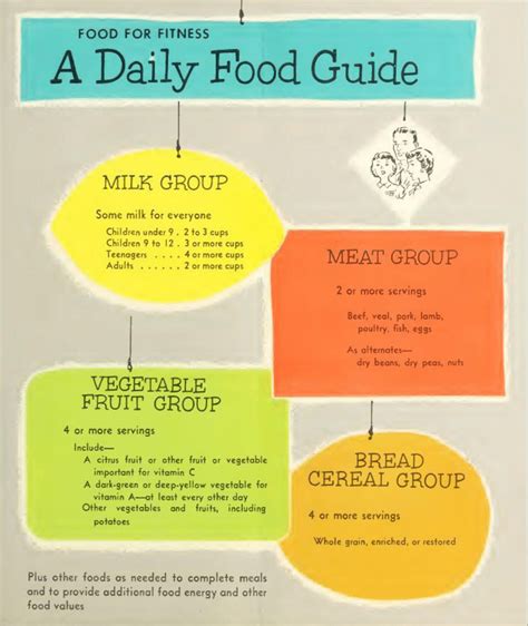 Basic 4 food groups. Reproduced from reference 12. | Download ...