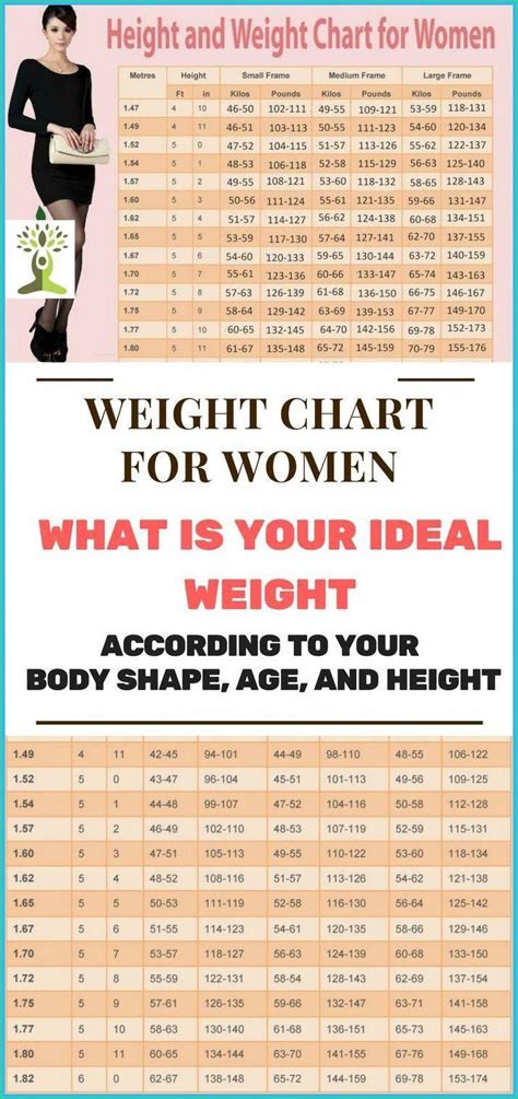 Health and fitness in 2023 | Weight charts for women, Weight charts ...