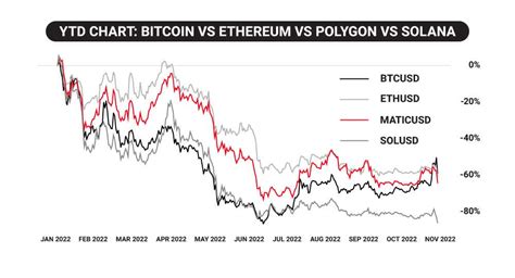 Bitcoin vs Ethereum vs Solana vs Polygon: Which Is Best? | tastylive