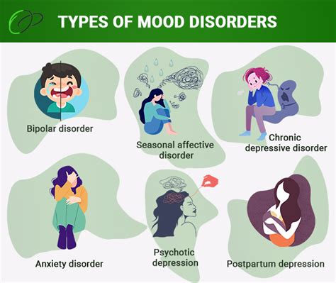 Mood Disorders Treatment NYC | Mood Swing Disorder Therapy