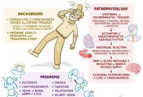 Causes of syncope - MEDizzy