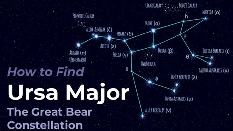 Observing Ursa Major - the Big Bear & the Big Dipper | Science Facts