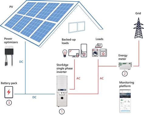 Electrical Diagram Solar Panel Installation