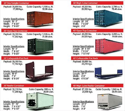 Container Sizes | International Van Lines