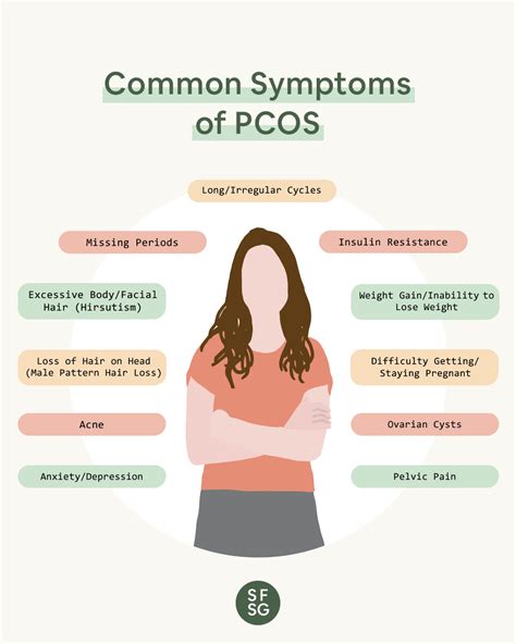 PCOS | NarinNahidul