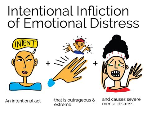 Law Visual: Intentional Infliction of Emotional Distress – Open Law Lab