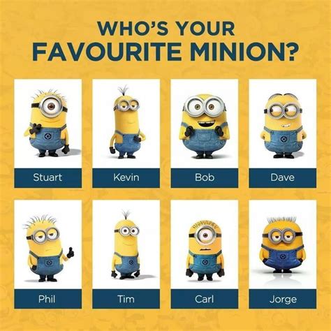 Minions Name | Minion names, Minions, Minions wallpaper | Minion names ...