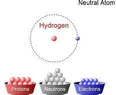 Build an atom simulation | Resource | RSC Education