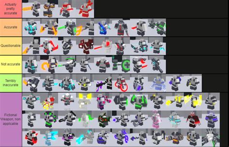 Critical Strike tier list based on how accurate the class' weapons ...