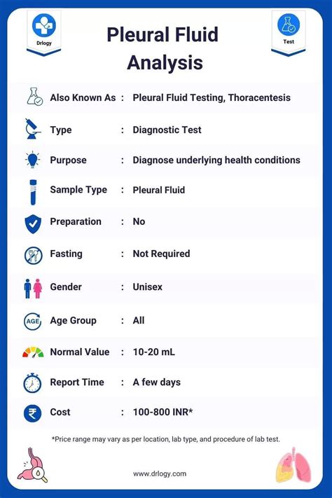 Pleural Fluid Analysis: Purpose, Price, Procedure & Results - Drlogy