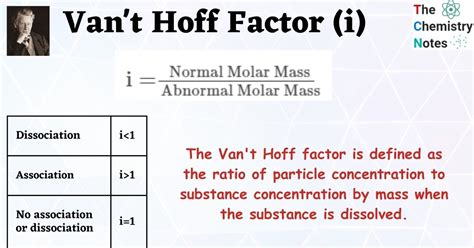 Van't Hoff Factor: Abnormal Molar Mass