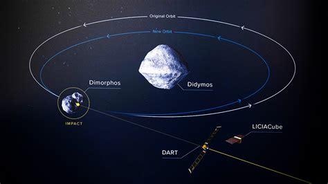 Nasa Asteroid Impact Simulation