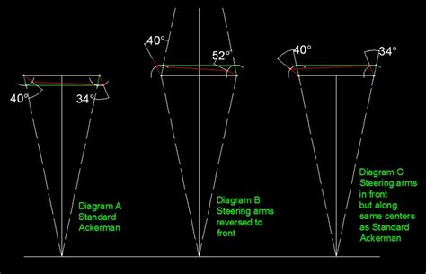 Technical - Ackerman question | The H.A.M.B.