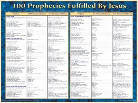 100 Prophecies Fulfilled By Jesus (9789901982882): Equipping the Church