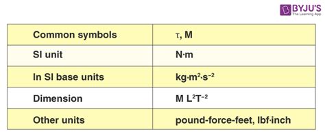 Formula Unit Examples