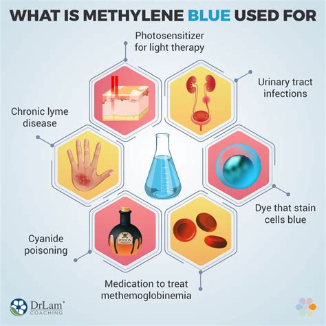 Cyanide poisoning methylene blue - vsejust