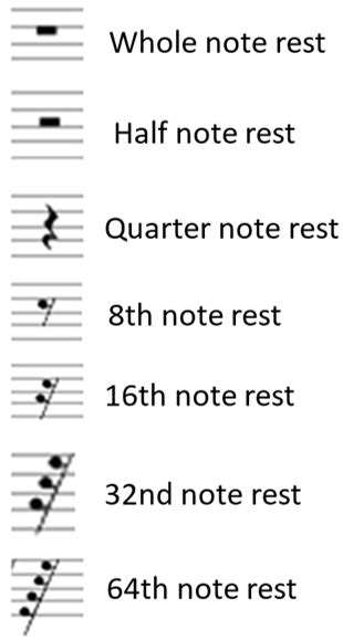 Music Notes And Rests Chart