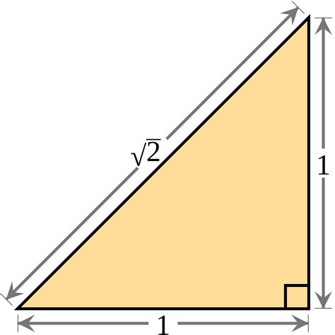 Irrational number - Wikipedia | Square root of 2, Irrational numbers ...