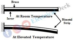 Bimetallic Thermometer - Its Construction, Working, Types & Applications