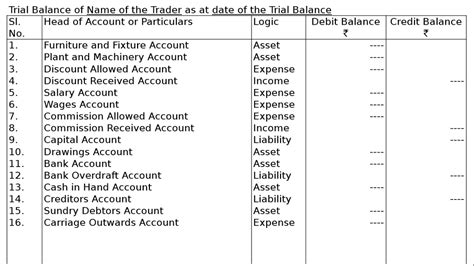 Neat Trial Balance Proforma Gardenia Financial Statements