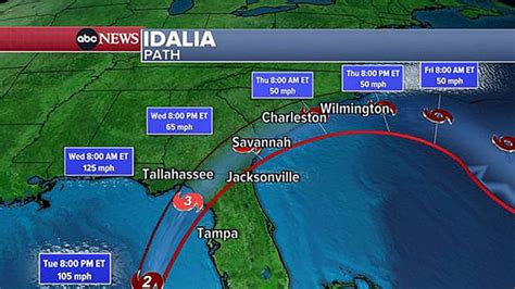 Hurricane Idalia path updates: Airports brace for nationwide ...