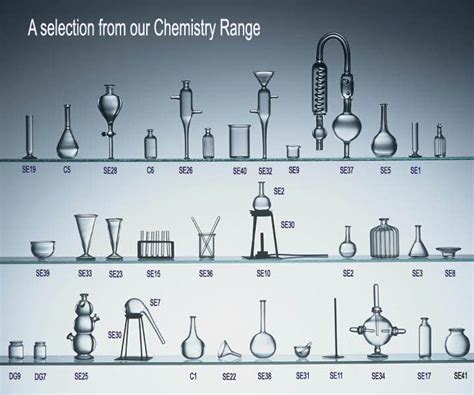 Chemistry Glassware