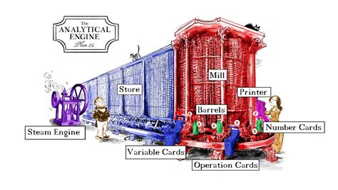 Charles Babbages Analytical Engine Goes On Display In