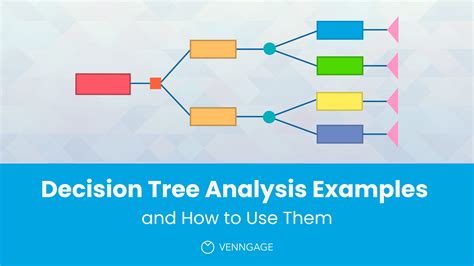 Decision Tree Analysis: Definition, Examples, How to Perform - Venngage