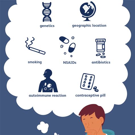 Ulcerative Colitis: Causes and Risk Factors