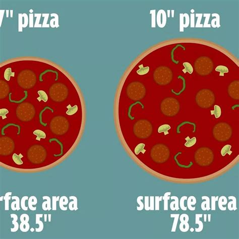 10 inch pizza size comparison - The Kitchened