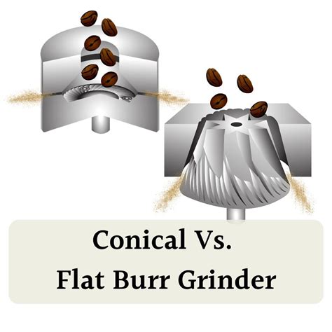 Conical Vs Flat Burr Grinder Guide For Coffee Aficionados