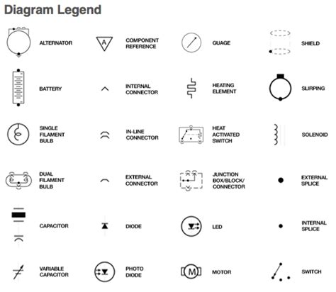 Automotive Wiring Symbols