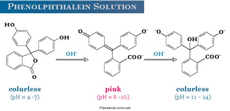 Phenolphthalein - Indicator, Solution, Uses