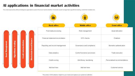 AI Applications In Financial Market A Impact Of Ai Tools In Industrial ...