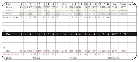 hinsdale golf club scorecard - Rupert Ralph