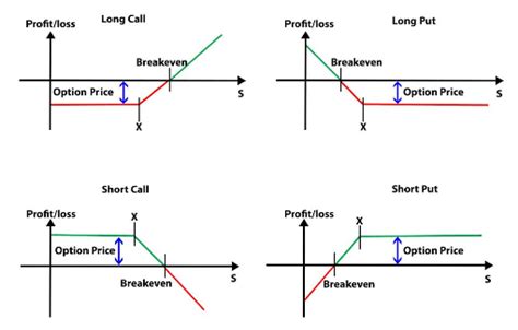 Option Strategies: Don't Buy And Sell Shares, Write Options Instead ...