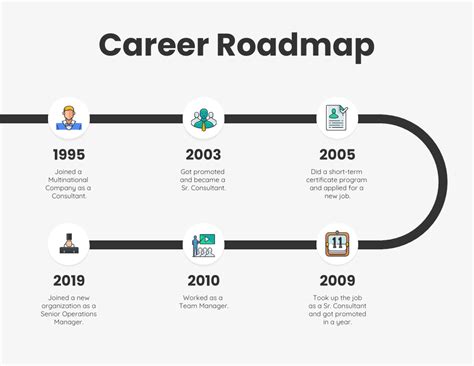 Career Roadmap Template Free