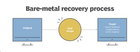 2022 Bare Metal Backup and Restore Windows 10 Tutorial - Qiling