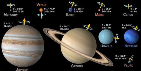 Video showing size and rotation of planets Space Planets, Space And ...