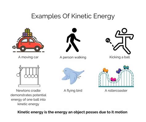 This image shows a number of different examples where kinetic energy is ...