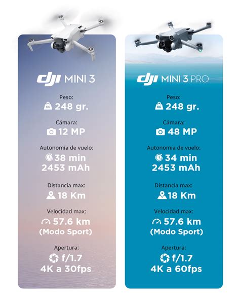 DJI Mini 3 vs Mini 3 Pro: Diferencias