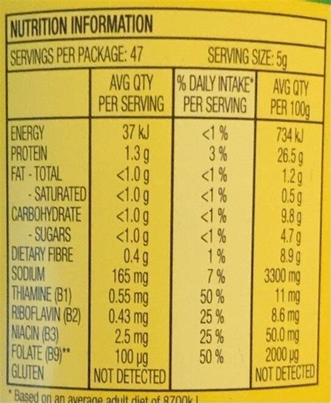 Vegemite Ingredients