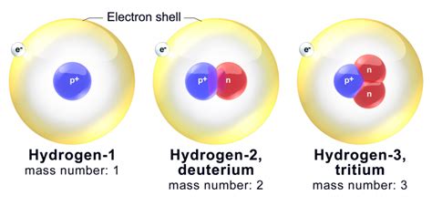 DOE Explains...Isotopes | Department of Energy