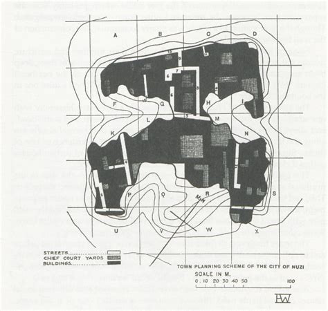 Figure 6 from The architecture of Nuzi and its significance in the ...