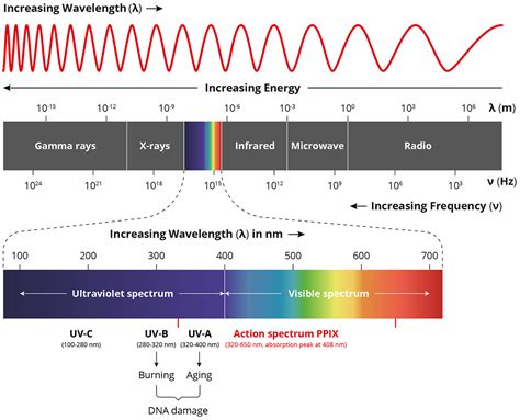 temperature - Uses of Wien's law of displacement - Physics Stack Exchange