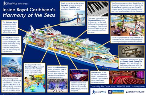 Royal Caribbean's Harmony of the Seas Cruise Ship, 2024, 2025 and 2026 ...