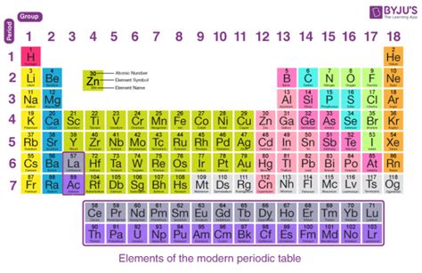 Valence Shell - Table Of Valences Of The Elements - These electrons ...